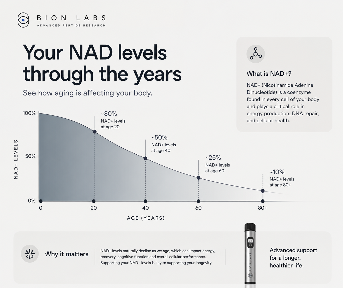 NAD+ Pen (5000mg)