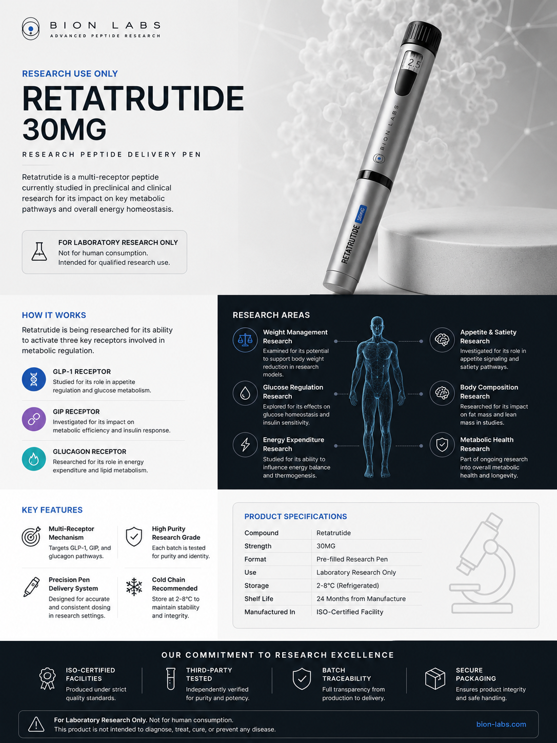 Retatrutide 30mg Pen